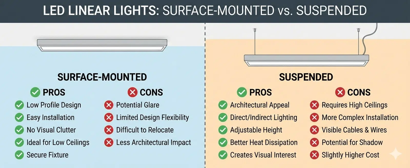 Surface-Mounted vs. Suspended LED Linear Lights: Pros & Cons